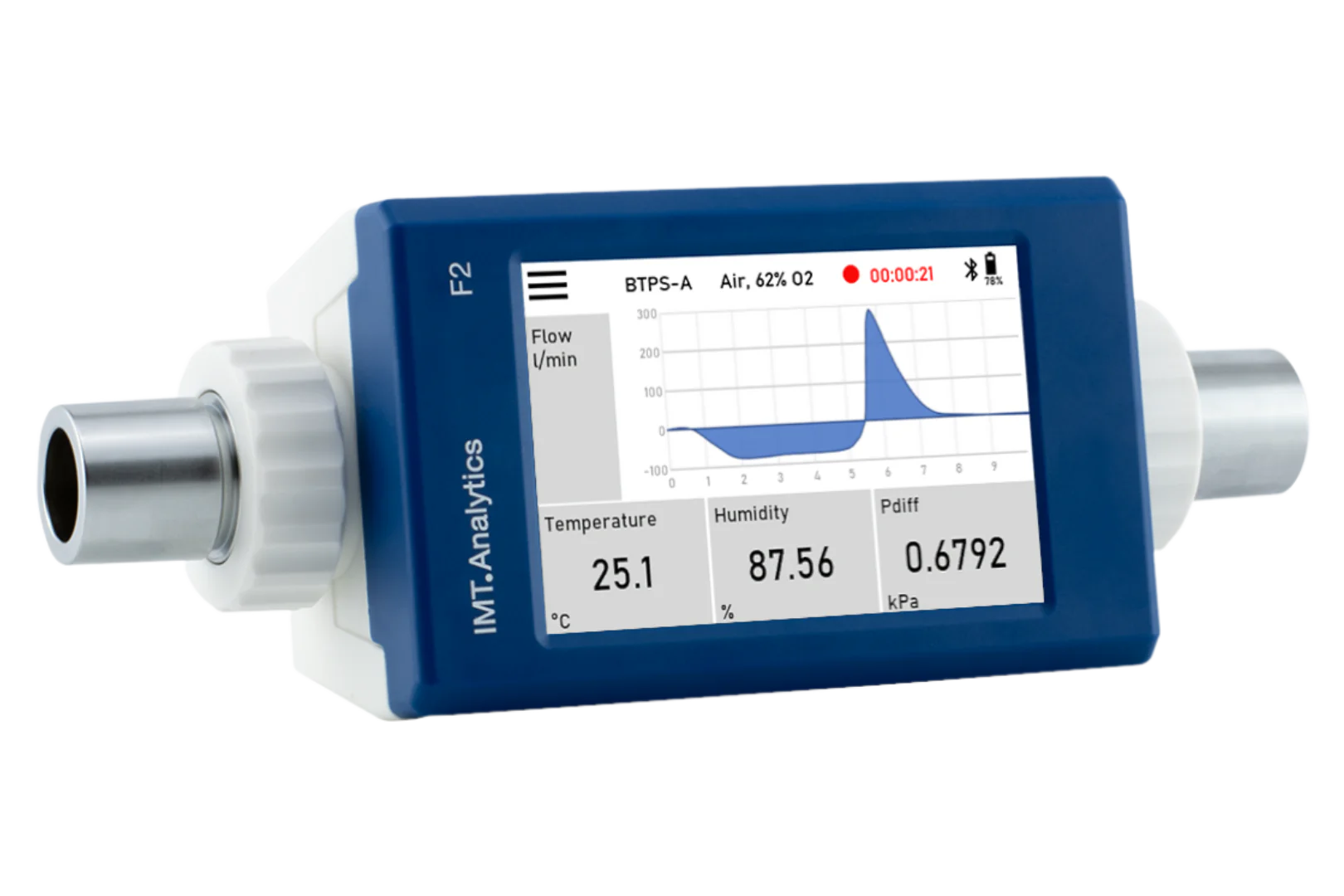 FlowMeter F2